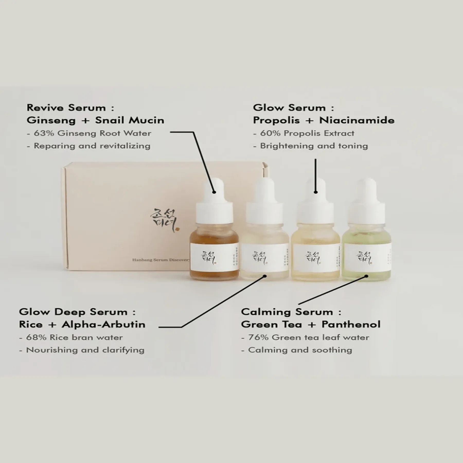 Beauty of Joseon Hanbang Serum Discovery Kit