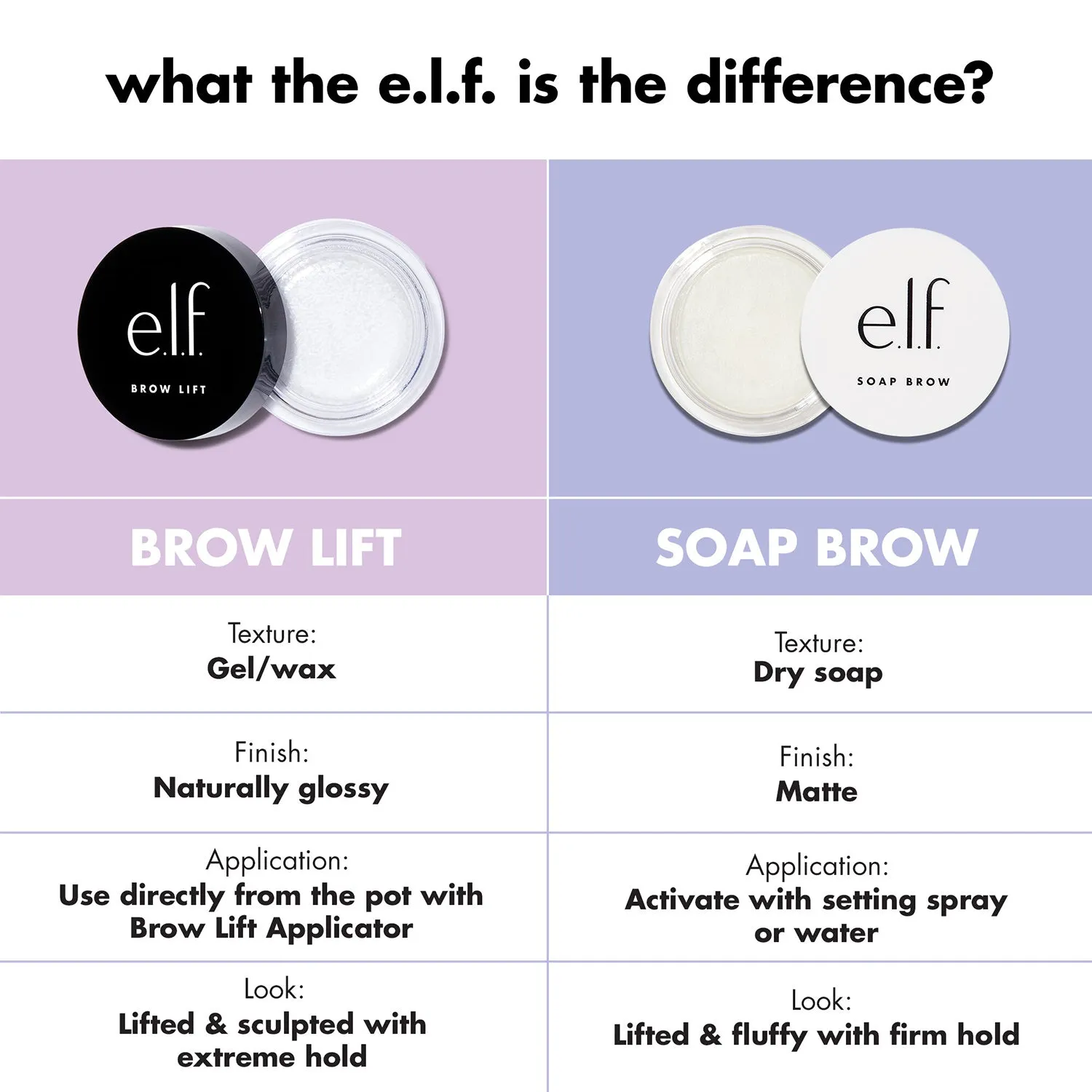 Elf Brow Lift Gel 0.31oz/ 8.8g